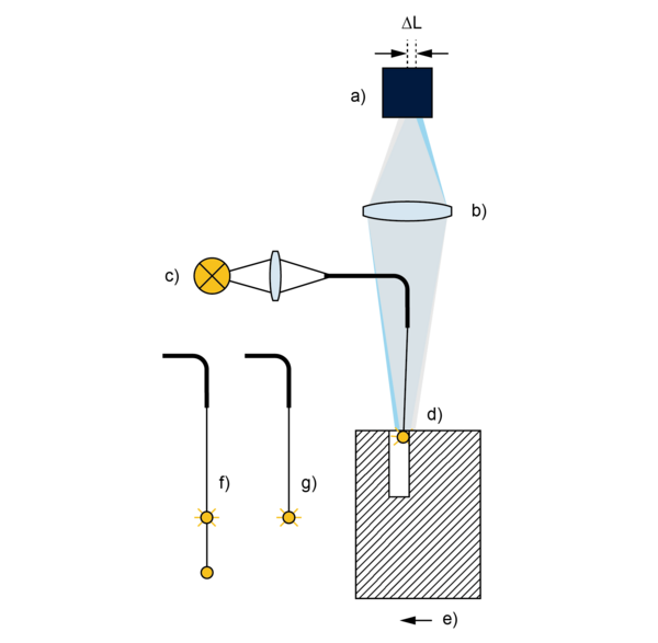 Tactile-optical sensors – WFP 2D